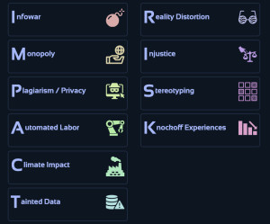 A screenshot of the webpage: InfowarMonopoly Plagiarism & Privacy Automated Labor Climate Impact Tainted Data Reality Distortion Injustice Stereotyping Knockoff Experiences